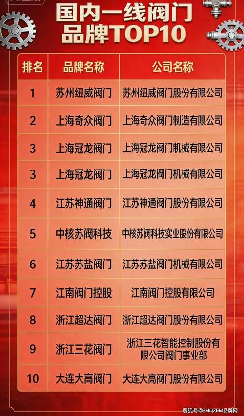 2026冶金造紙復雜工況閥門測評 市場影響力靠前的十大國產閥門廠家