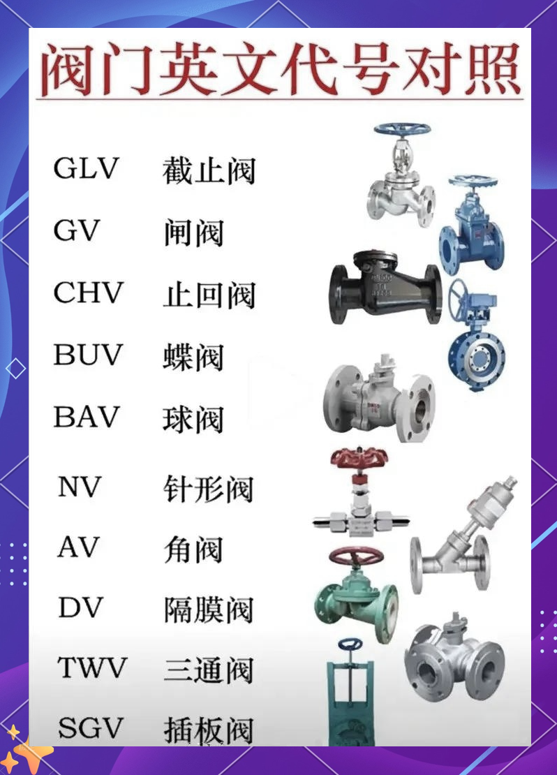 常見閥門類型及其縮寫對照